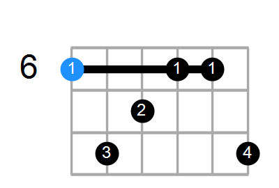 A#mMaj9 Chord